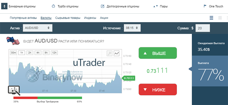 SpotOption для uTrader